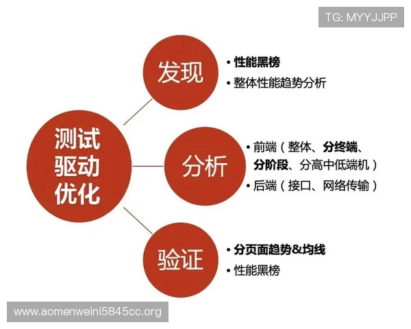 亚投真人在跨平台应用中的兼容性与性能优化技术解析